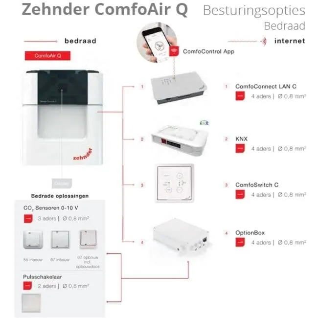 Zehnder Stork ComfoAir Q450 WTW unit NL L VV ST - Image 4