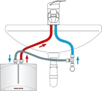 Stiebel Eltron Mini doorstroomboiler DEM4 - Image 5