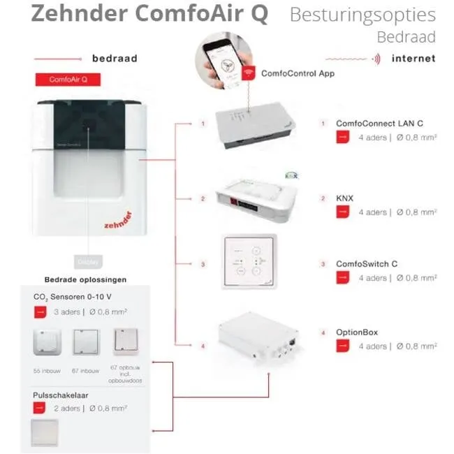 Zehnder Stork ComfoAir Q350 WTW unit NL R VV ST - Image 4